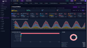 DBR77 IRIS — plant operating system dashboard